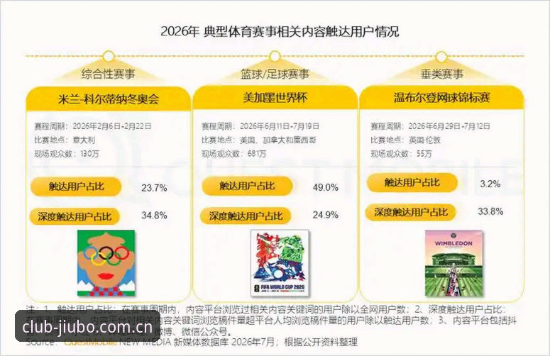九博体育平台2026新版深度评测：从数据加载到行家视角的真实体验