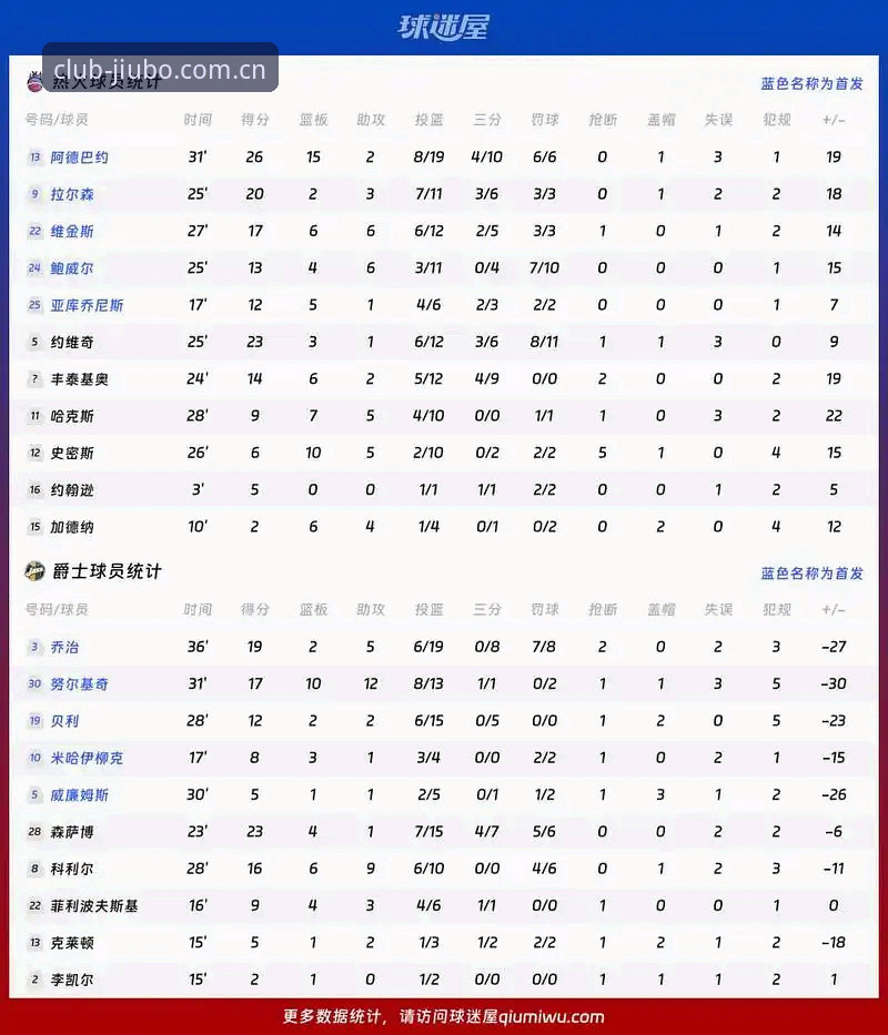 九博体育平台NBA数据评测：2026新版CN站实际体验详解